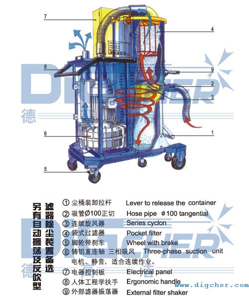 旋風式工業(yè)除塵器結構示意圖